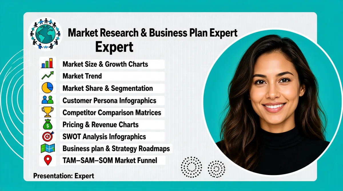 Market Research Business Plan Expert Gig Cover