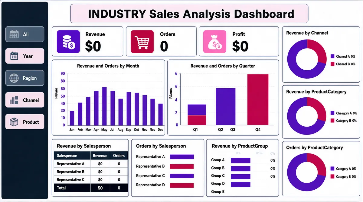 Sales Analysis Dashboard Screenshot