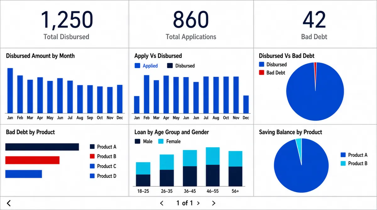 Cobalt Financial Dashboard UI Screenshot