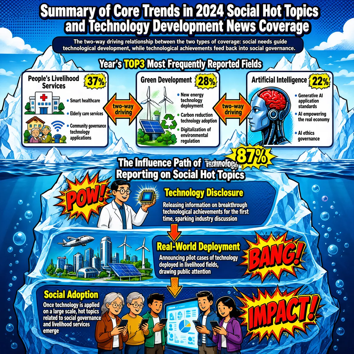 2024 Social Tech Trends Infographic
