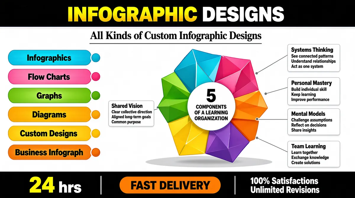 Infographic Designs - Custom Corporate Graphics