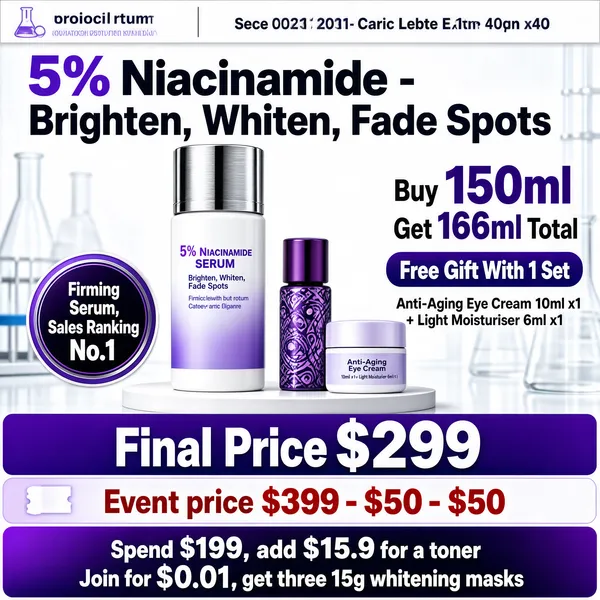 [Format]
Professional e-commerce product main image, square 1:1, clinical-lab skincare promotion style with cool white set dressing and purple accents.

[Colors]
Background is a bright laboratory white-grey, near #eef0f4, with blurred glass beakers and soft equipment bokeh. Accents are violet and lavender on the bottle graphics and text, silver chrome on the cap, and red plus purple on the bottom offer bands. A thin white top band carries event dates. No frame border.

[Layout]
The top strip holds a logo chip and dates. The main spec headline sits directly beneath in large purple-black type. The hero bottle stands centre-left on a white plinth block with a round sales-rank badge on its left. The right column carries the ml offer and gift set photos. Two stacked price-and-coupon bars close the middle-bottom, with a final membership strip at the very bottom.

[Subject]
A tall white serum bottle with a brushed silver cap and a soft violet-to-white gradient label, sharp and studio-lit on a plinth; beside it a miniature patterned purple serum vial and a small round moisturiser jar with a lavender label, arranged as the gift duo. No people.

[Headline]
Main: "5% Niacinamide - Brighten, Whiten, Fade Spots" in heavy dark caps with the percentage emphasised. Left round badge: "Firming Serum, Sales Ranking No.1". Right column: "Buy 150ml" with the numeral giant in purple, "Get 166ml Total" beneath, then a pill "Free Gift With 1 Set" and a small line "Anti-Aging Eye Cream 10ml x1 + Light Moisturiser 6ml x1". Mid bars: "Final Price $299" huge, then "Event price $399 - $50 - $50" in red numerals. Bottom strip: "Spend $199, add $15.9 for a toner" and "Join for $0.01, get three 15g whitening masks".

[Mood]
Clinical, proof-driven and promo-dense; sterile white lab light with violet skincare elegance and stacked deal bars.