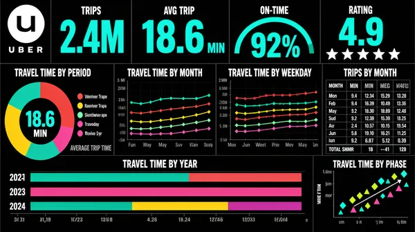 Uber Analytics Dashboard UI