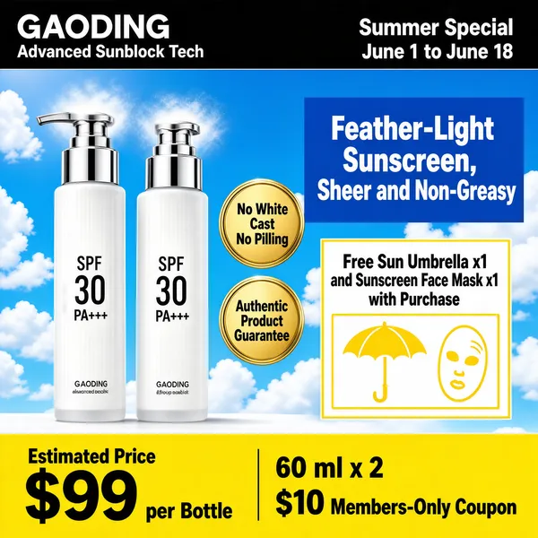 [Format] Professional e-commerce product main image, square 1:1, vivid summer sunscreen promo style. [Colors] Bright blue sky with cumulus clouds above, a wide yellow footer band #f5c518, white pump bottles with silver caps, black and white display type, gold circle badges, a yellow-outlined gift box, no frame border. [Layout] Brand name and a black tech banner across the top with a date-range line beneath, two bottles standing center-left with gold badges beside them, the benefit headline upper right, a yellow-outline gift panel below it, and the yellow base band carrying price and coupon copy. [Subject] Two slim frosted-white sunscreen pump bottles labeled SPF 30 PA+++, shown as a duo with clean clinical typography and a light mist of brightness around the caps. [Headline] Feather-Light Sunscreen, Sheer and Non-Greasy in white on a blue panel; the top banner reads GAODING Advanced Sunblock Tech with Summer Special, June 1 to June 18; the yellow band gives Estimated Price $99 per Bottle and notes 60 ml x 2 plus a $10 Members-Only Coupon. [Badges] Two gold circles state No White Cast, No Pilling and Authentic Product Guarantee; a yellow-outline panel adds Free Sun Umbrella x1 and Sunscreen Face Mask x1 with Purchase. [Mood] Bright, energetic and protection-confident, a sunny-sky promise of invisible defense.