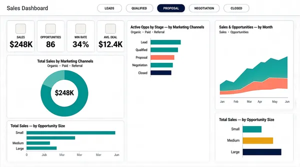 Minimal Sales Dashboard UI