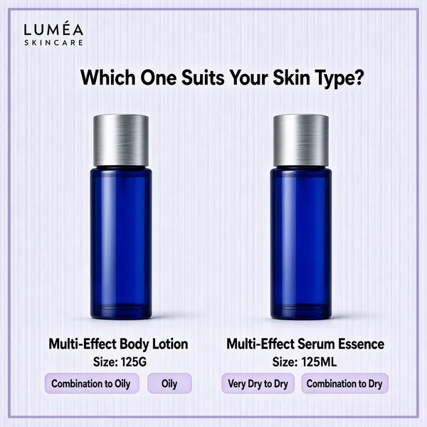 [Format]
Professional e-commerce product main image, square 1:1, quiet lavender-grey skincare guide style laid out like a selector chart.

[Colors]
A pale lilac-grey field (#e3e1ee range) with faint vertical texture and thin lavender frame lines; accents in cobalt blue glass, silver caps and charcoal type. Thin lavender frame border.

[Layout]
The top-left carries a small grey brand wordmark with tiny lettering beneath. A centred question headline sits near the top; two blue bottles are spaced evenly at mid-frame, each with a name, size line and small tag pair beneath; wide even margins throughout.

[Subject]
Two slim cylindrical bottles of deep cobalt-blue translucent liquid with brushed-silver caps and no visible labels, standing upright in even studio light with soft reflections; identical in shape, presented as a choice pair. No people.

[Headline]
"Which One Suits Your Skin Type?" in medium-weight dark charcoal, centred. Left column: "Multi-Effect Body Lotion" in bold, "Size: 125G" beneath, with two lavender tags "Combination to Oily" and "Oily". Right column: "Multi-Effect Serum Essence" in bold, "Size: 125ML", with tags "Very Dry to Dry" and "Combination to Dry".

[Mood]
Calm, informative and apothecary-minimal; a soft purple consultation card.