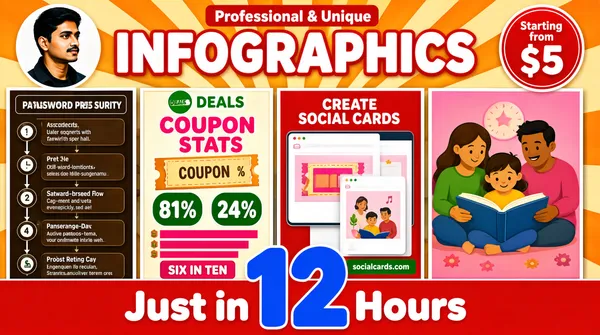 [Format]
Landscape 16:9 gig cover, dense marketplace-style collage of infographic samples under a banner headline. Colourful vector-illustration finish. No watermark, no personal names.

[Layout]
The background is a warm cream-and-orange radial sunburst with rays radiating from the centre. The top band holds a circular profile photo in the top-left corner, headline text top-centre, and a round price badge top-right. Below, five vertical infographic posters overlap in a tight butt-joined collage with thin white edges and no gaps, filling the middle: far left a dark-brown password-security flow infographic with orange numbered steps; centre-left a cream coupon-stats poster with a small green plate header, a pink title, a coupon illustration, stat chips (81%, 24%, "SIX IN TEN") and a magenta bar list; centre-right a red poster about creating social cards, with white screen mockups and a small website URL strip; far right a pink poster with a storybook illustration of adults reading with a child. A solid red banner strip runs across the very bottom, full width, with a giant numeral bursting above it in the centre.

[Subject]
Top-left circle: a South Asian man in his twenties with short black hair and a light moustache, dark jacket, neutral expression, head-and-shoulders in a circular crop.

[Headline]
Top-centre: "Professional & Unique" in white rounded lettering on a red strip, then "INFOGRAPHICS" beneath in very large white caps with a red outline. Top-right badge: "Starting from" in small white text above "$5" in huge white numerals inside a red circle with a white ring. Bottom red banner: "Just in" in white, a giant blue "12" in the centre rising above the banner, "Hours" in white to its right.

[Badges]
A tiny two-part brand lockup inside the coupon poster's title — a small green circle chip beside a short bold rounded wordmark for a deals brand; the price circle top-right; stat chips as described.

[Mood]
Cream, orange, red and pink with blue and magenta accents; loud, busy, marketplace-collage energy; the white-and-red headline and the giant blue 12 keep it punchy at thumbnail size.