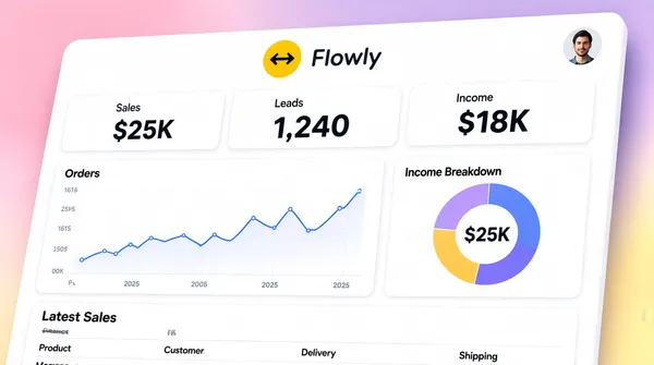 [Format]
Landscape 16:9 gig cover, soft-focus UI screenshot of a SaaS analytics dashboard on a blurred pastel gradient background. Clean modern interface, no watermark, no personal names.

[Layout]
The entire frame is filled by a close-up angled view of a dashboard interface. A top header bar spans the width and contains a centered logo/wordmark. Below, a metrics row shows three stat cards (Sales, Leads, Income). The lower half is split into a line-chart card on the left and a donut-chart card on the right, with a partial table at the bottom. The interface is tilted slightly, giving a 3D screen-in-space feel.

[Subject]
none — typographic only

[Headline]
Top-center: a yellow circular icon with two black arrows and a short light rounded-sans SaaS brand wordmark to its right. The dashboard cards show labels such as "Sales", "Leads", "Income", "Orders", "Income Breakdown", and "$25K". A table header reads "Latest Sales" with columns for Product, Customer, Delivery, and Shipping.

[Badges]
A small circular profile avatar appears in the top-right corner of the dashboard; no name text is reproduced beside it.

[Mood]
Soft pink, lavender, and yellow gradient behind the white dashboard creates a modern, airy SaaS product-demo mood. The close-up UI fills the thumbnail and signals app explainer expertise.